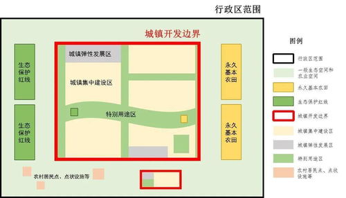 国土空间规划中的“三线”管控体系与自然生态系统保护管理