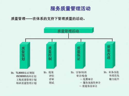 干货整理 41页PPT系统梳理质量管理要点框架，助力自然生态系统保护管理